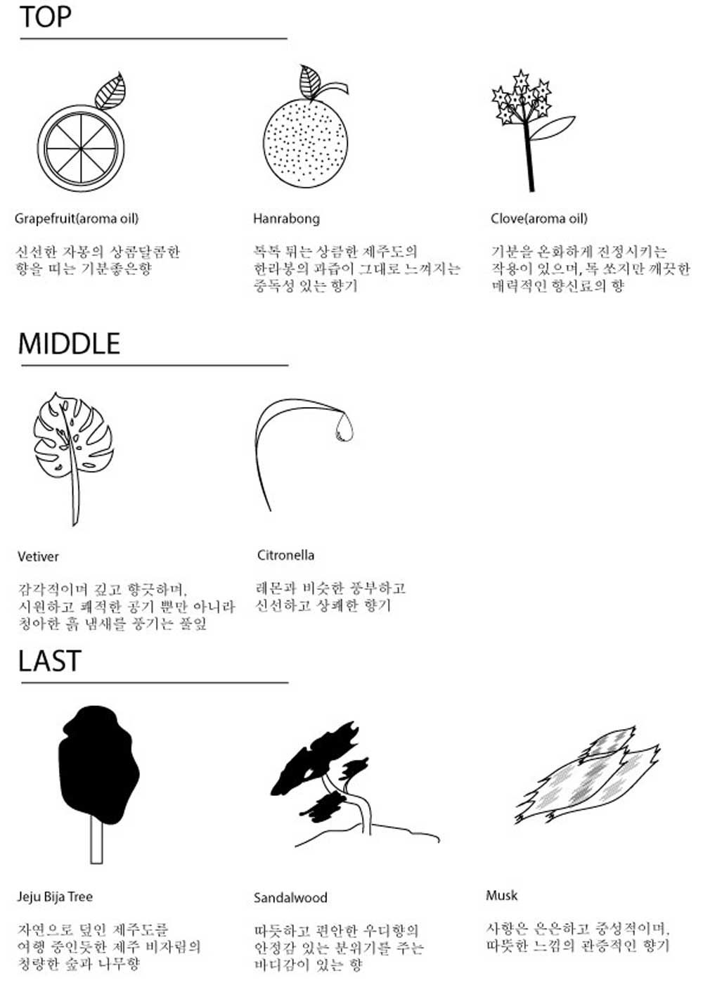start for notes