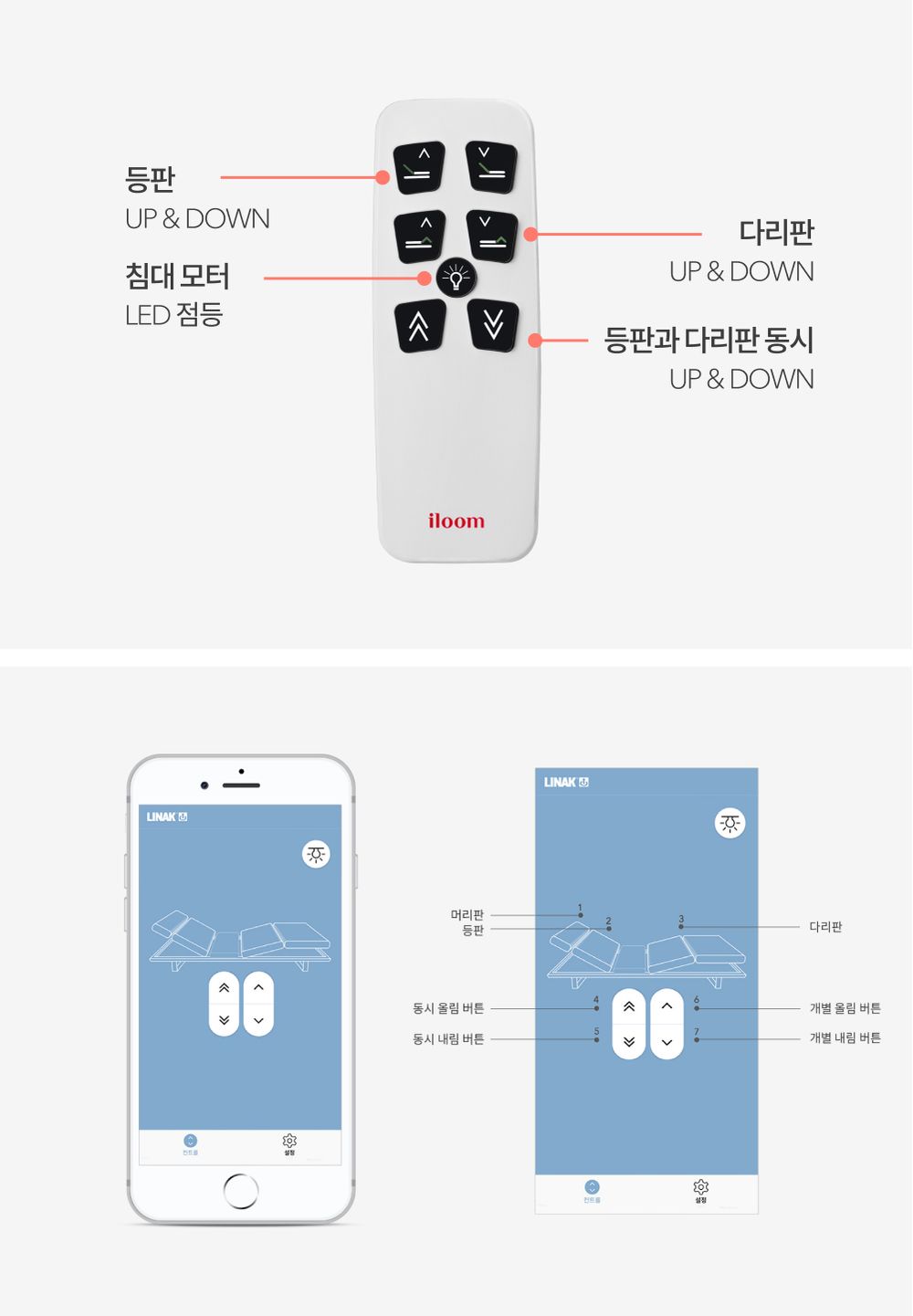 일룸 모션베드 전용 무선 리모콘을 이용해 원하는 자세로 편리하게 조작할 수 있습니다.
또한, 베드 컨트롤 앱을 이용하여 스마트폰이나 태블릿으로도 모션베드를 편리하게 조작할 수 있습니다.
애플리케이션 스토어에서 앱을 다운로드하여 활용해 보세요.

* Android 5.0 버전 이상 / iOS 10.0 버전 이상인 경우에만 사용 가능
* 베드 컨트롤 앱은 리낙社에서 제공하는 서비스로, 앱의 세부 레이아웃 및 기능은 별도 공지 없이 변경될 수 있습니다.
