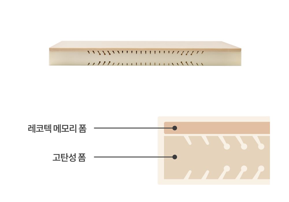 모션베드의 움직임을 유연하게 전달하는 구조