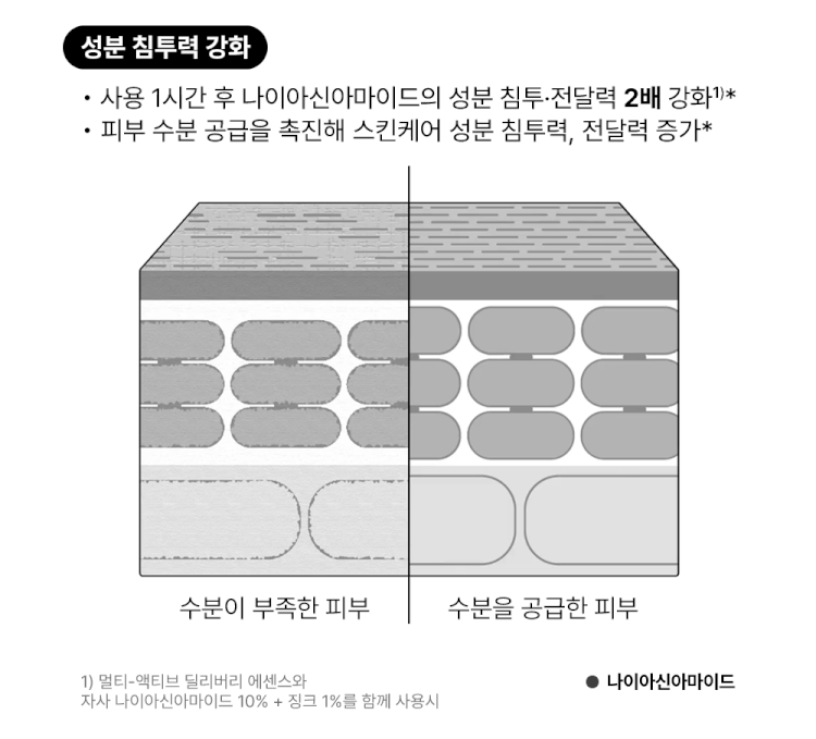인체 적용 시험 결과