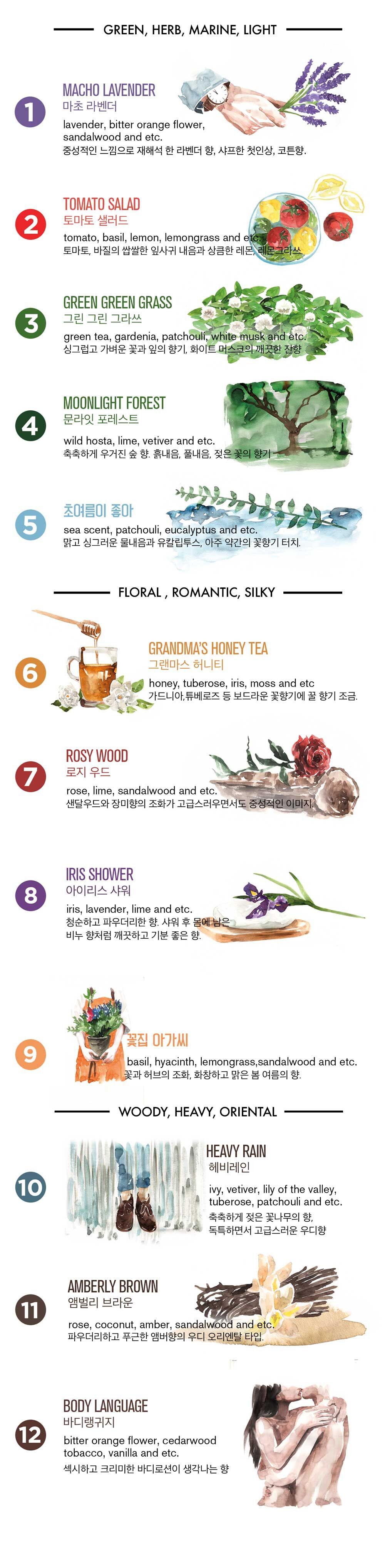 모든 향은 베러댄알콜의 대표이자 조향사가 만든 베러댄알콜 고유의 레시피입니다