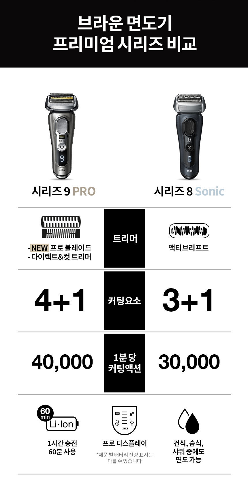 braun-9-pro-2-29cm